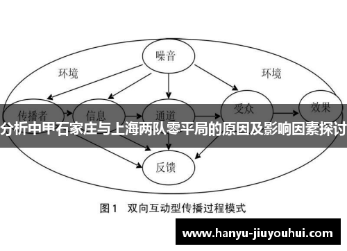 分析中甲石家庄与上海两队零平局的原因及影响因素探讨