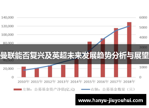 曼联能否复兴及英超未来发展趋势分析与展望