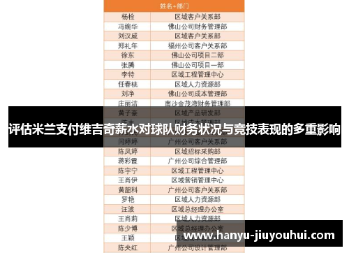 评估米兰支付维吉奇薪水对球队财务状况与竞技表现的多重影响