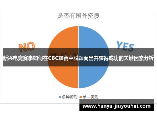 新兴电竞赛事如何在CBC联赛中脱颖而出并获得成功的关键因素分析