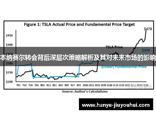 本纳赛尔转会背后深层次策略解析及其对未来市场的影响