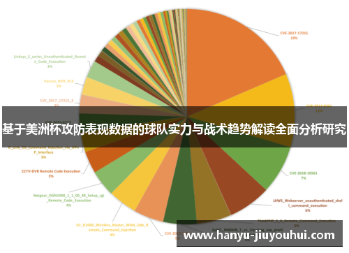 基于美洲杯攻防表现数据的球队实力与战术趋势解读全面分析研究