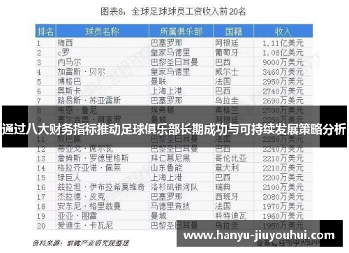 通过八大财务指标推动足球俱乐部长期成功与可持续发展策略分析